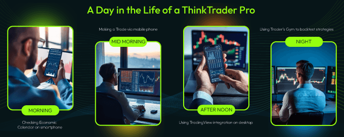 ThinkCapital 交易者使用者