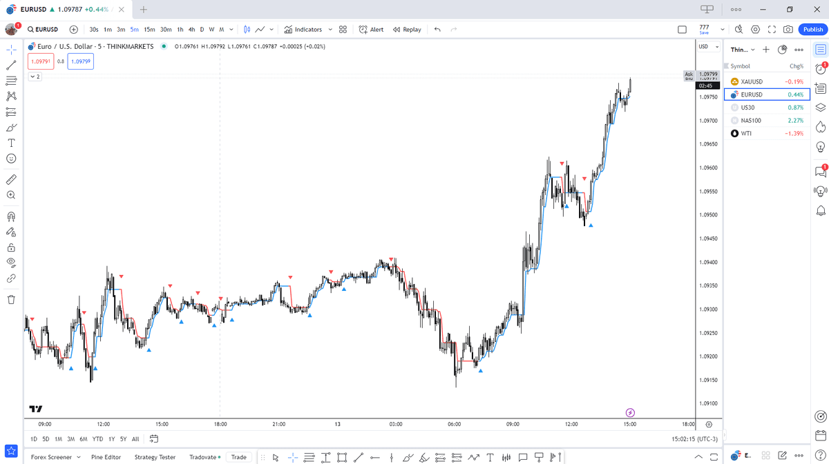 支持 TradingView 的專業交易公司(Prop Firm)