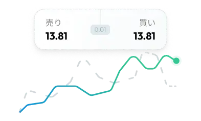 上昇を表す折れ線グラフ