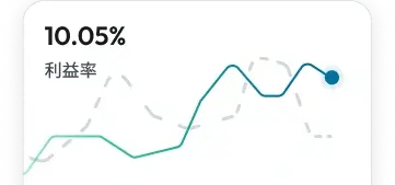 10％の利益を達成する
