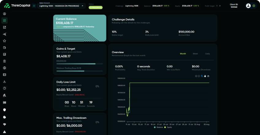 Dashboard Preview