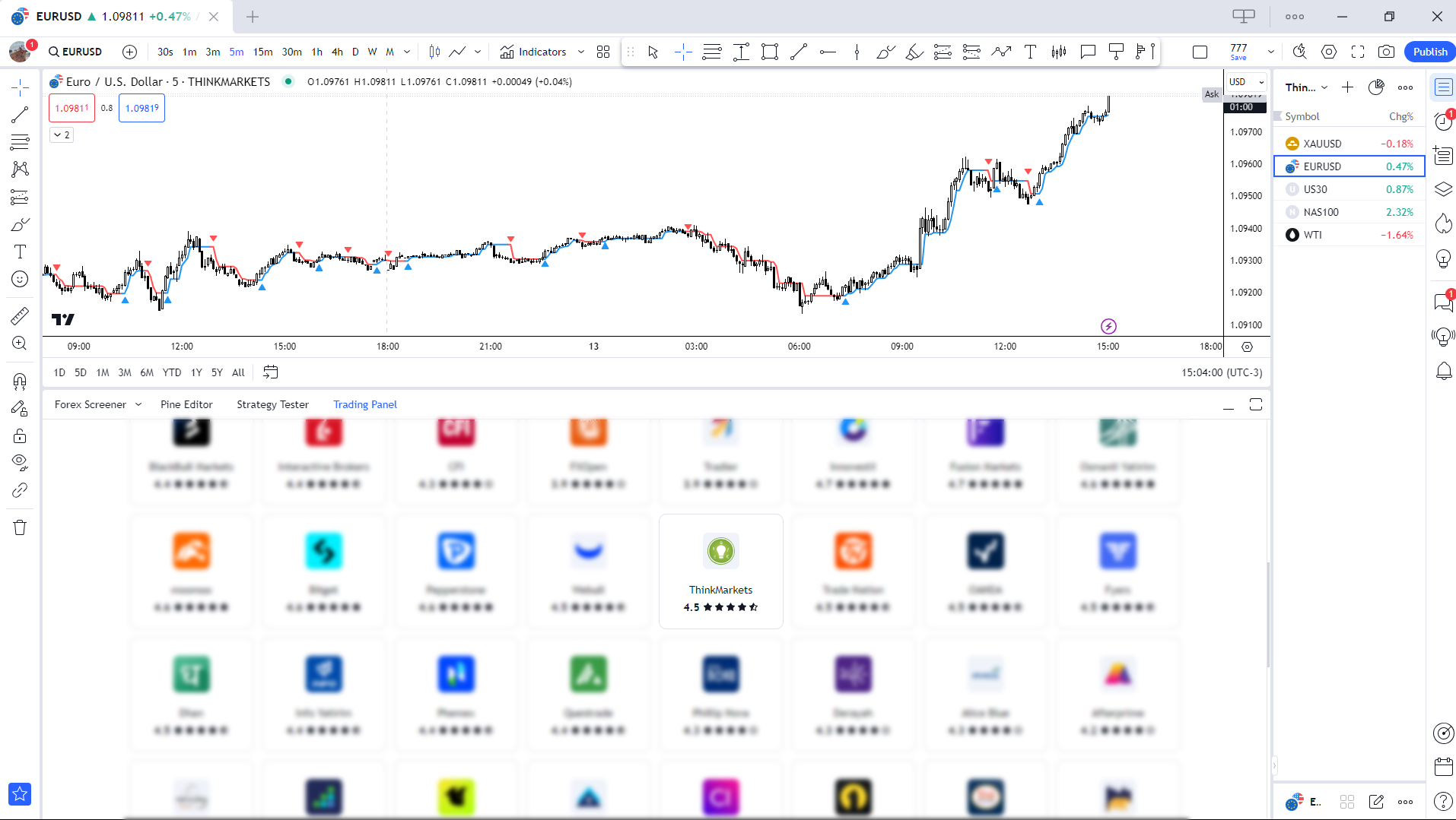 TradingViewのトレードパネルでThinkMarketsを検索する様子