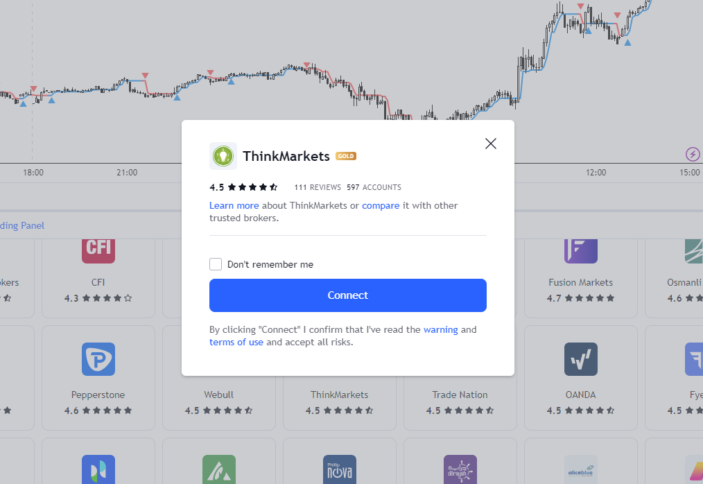 TradingViewのトレードパネルからThinkMarketsを選択し、コネクトをクリックする様子