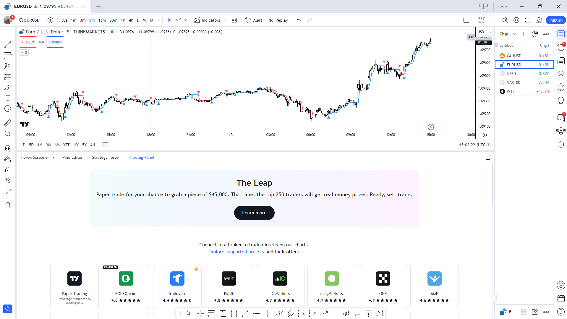 TradingVIewのトレードパネルを開いた様子