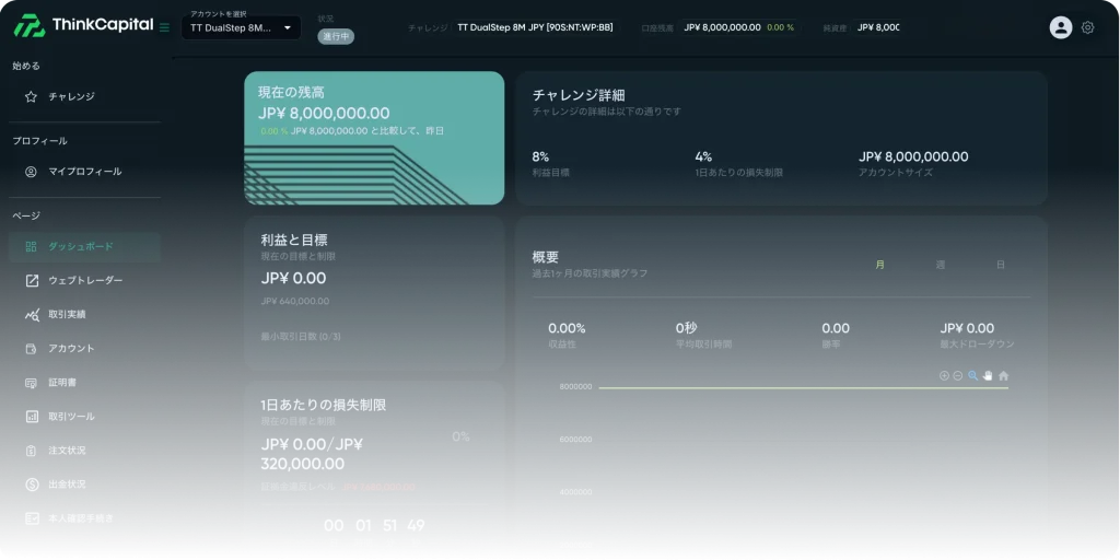 デュアルステップ・プログラムの詳細