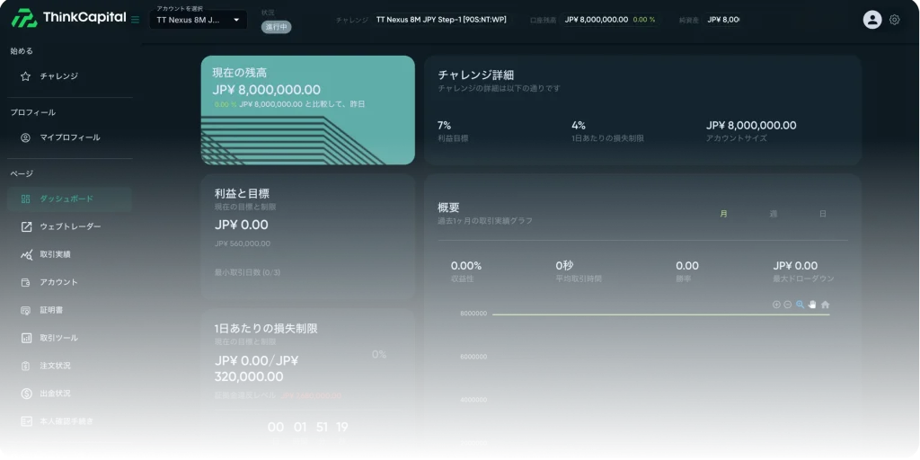 ネクサス・プログラムの詳細