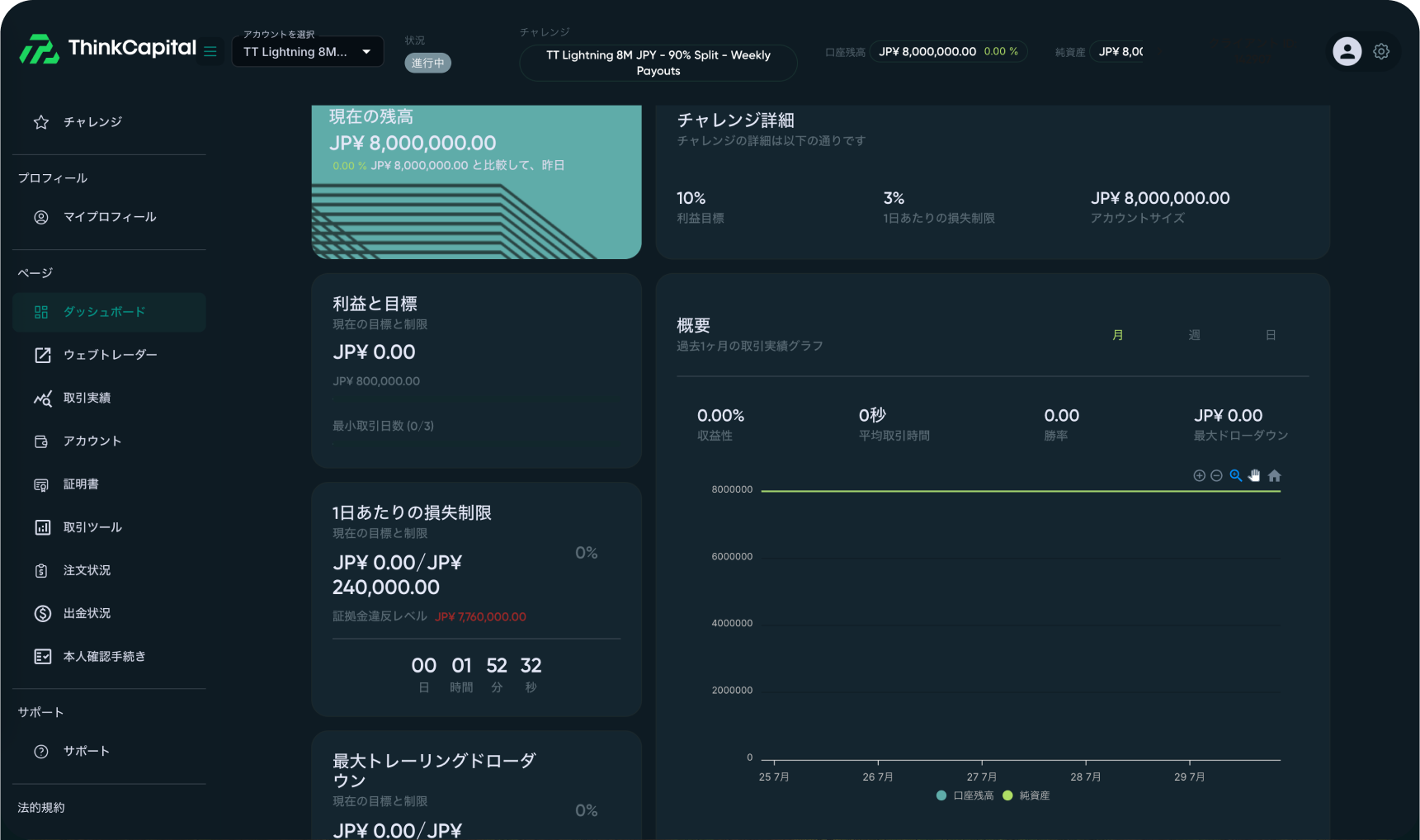 Dashboard Preview