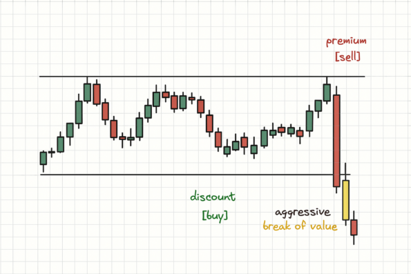 Auction Market Theory: A Strategic Edge for Traders - ThinkCapital