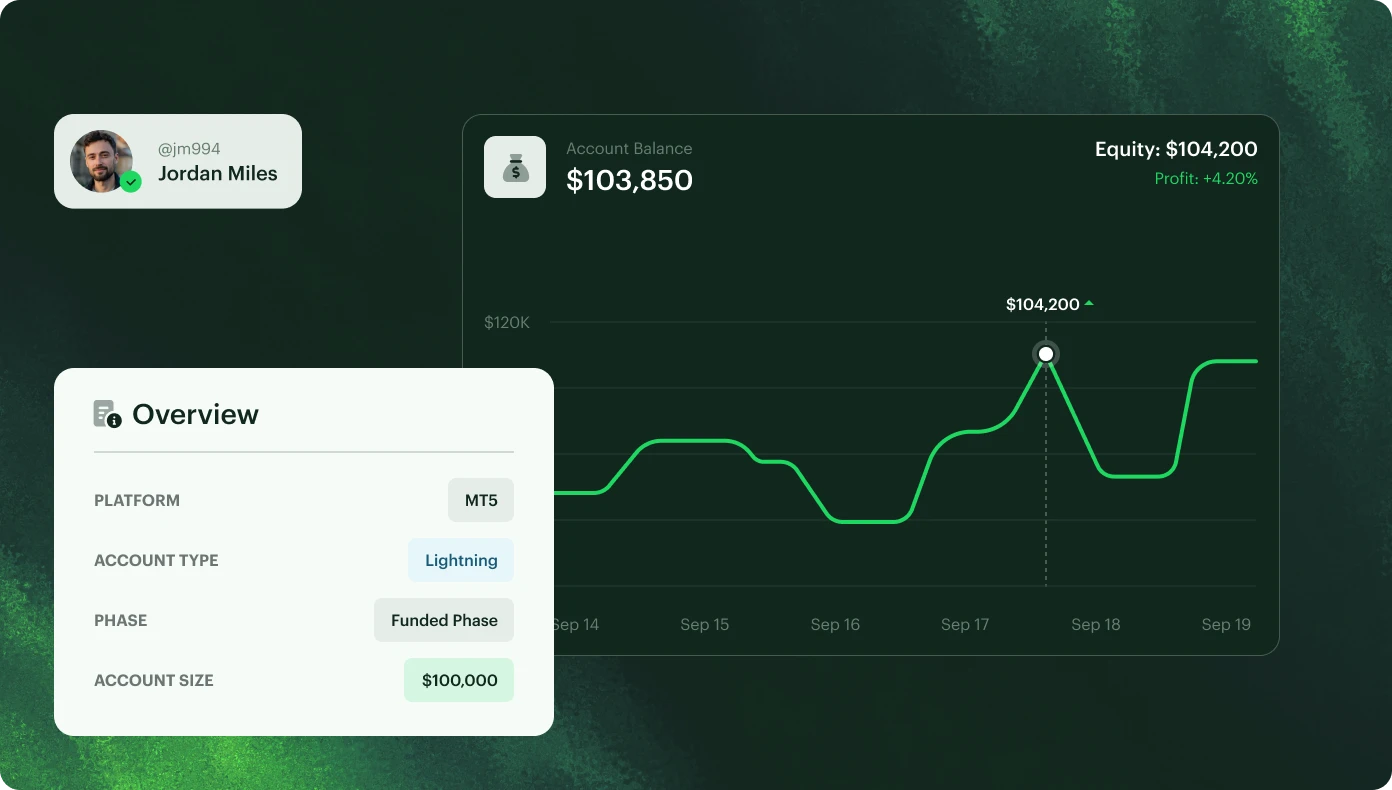 Get funded|and generate profits