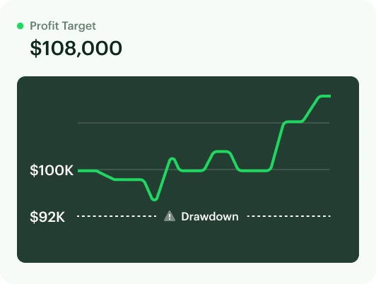 Evaluation criteria illustration