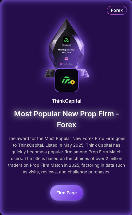 ThinkCapital awards